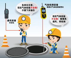 华南热作学院有限空间操作说明